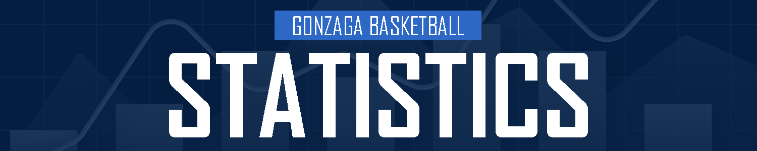 2018/2019 Gonzaga Basketball Stats